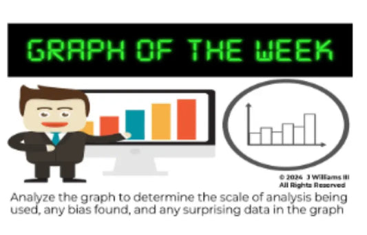 Graph Of the Week